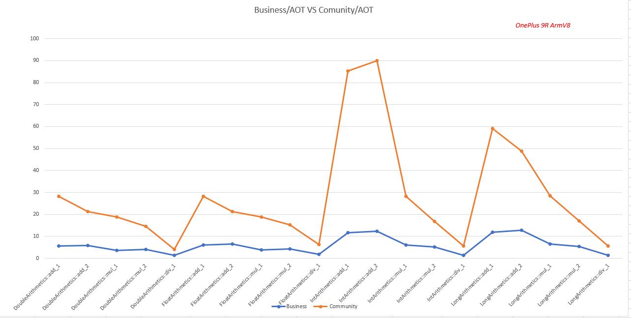 data
